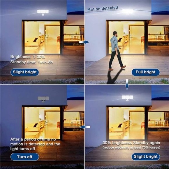 Smart WiFi LED Security Light Motion Sensor Outdoor, Tunable White and Dimmable - Picture 2 of 7